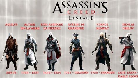 List of Assassin's Creed characters .